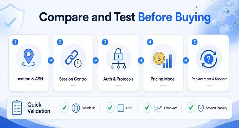 Proxy provider comparison and pre-purchase validation checklist
