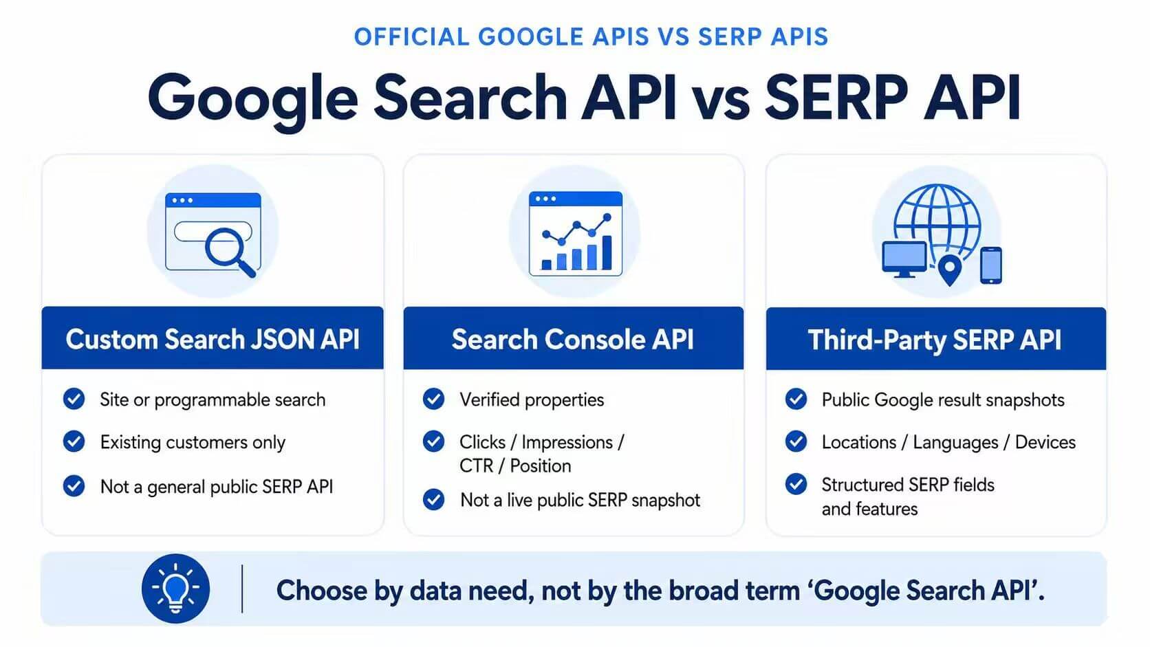 Google Custom Search JSON API Search Console API and third-party SERP API compared