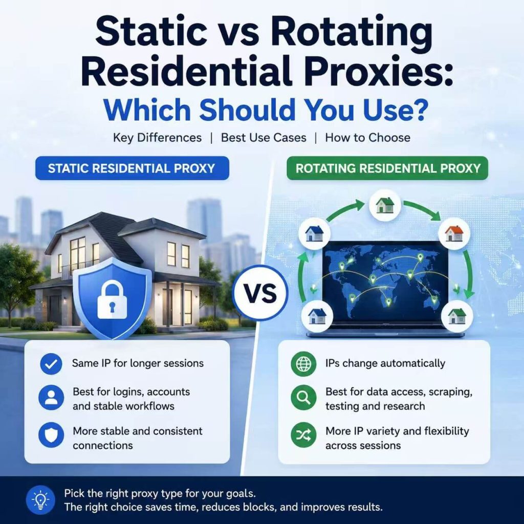 Static vs rotating residential proxies comparison showing stable IP sessions and changing residential IPs across requests