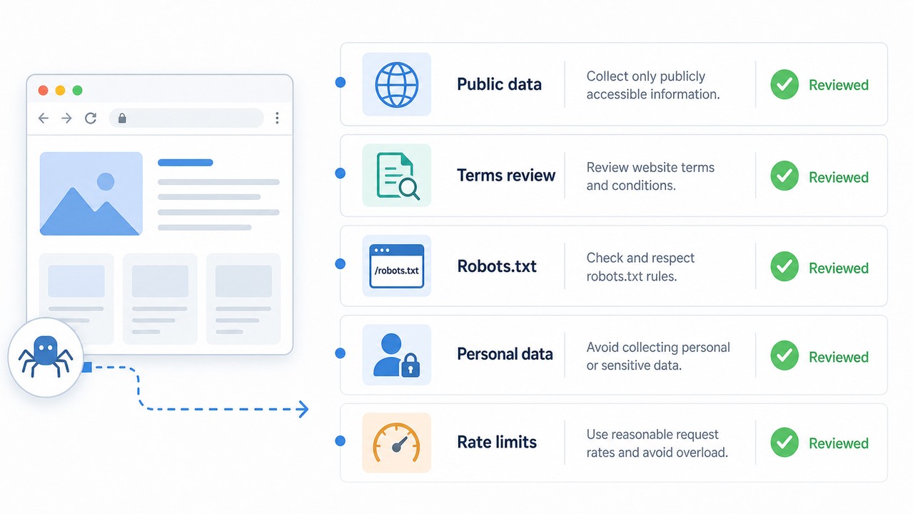 Web scraping legal and policy review checklist for public data workflows