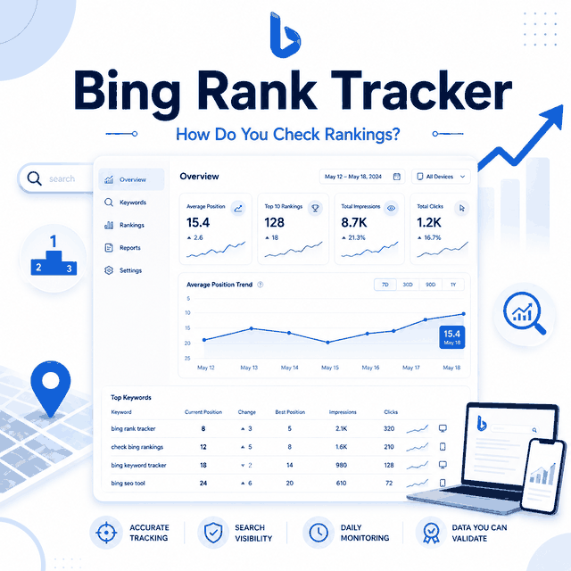 Bing Rank Tracker dashboard showing keyword positions, average ranking trends, search visibility, and daily monitoring.