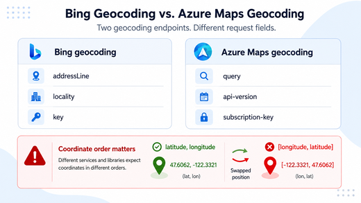 Bing Maps and Azure Maps geocoding comparison showing different request fields, authentication parameters, and latitude longitude coordinate order differences