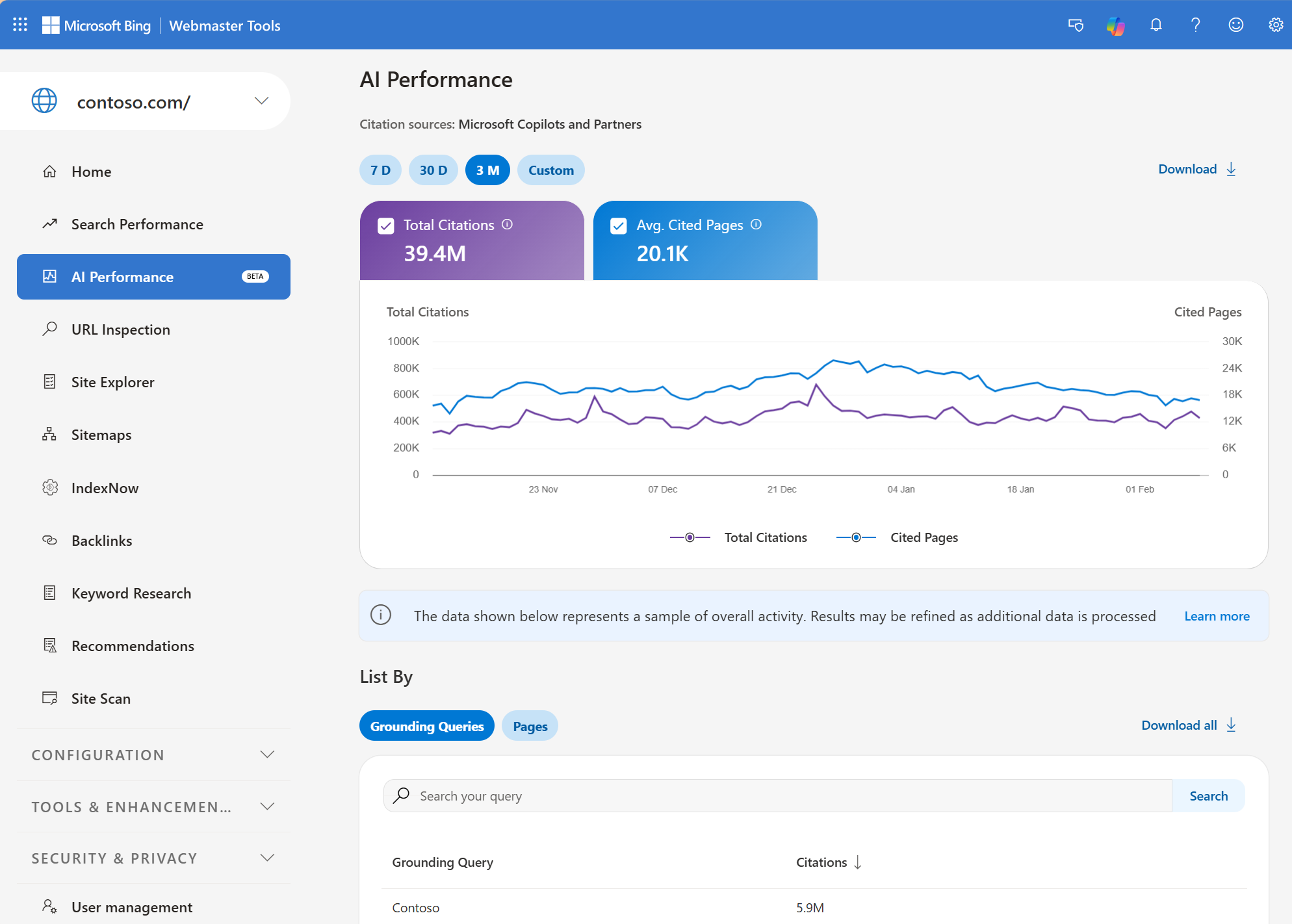 Real Bing Webmaster Tools AI Performance dashboard showing total citations, cited pages, grounding queries, and visibility trends.