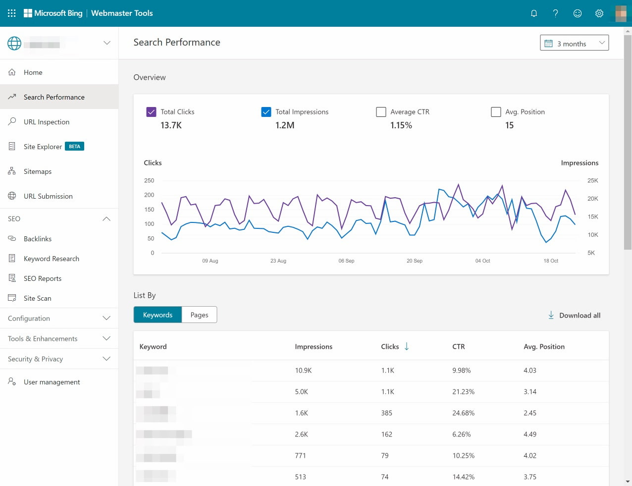 Real Bing Webmaster Tools Search Performance dashboard showing clicks, impressions, CTR, average position, and keyword performance.
