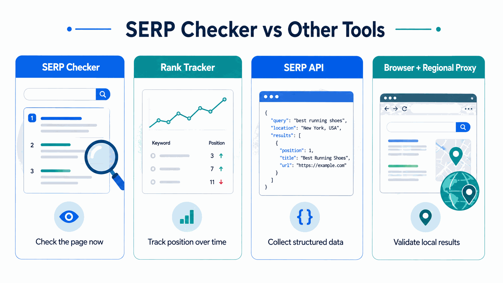 Comparison of SERP checker, rank tracker, SERP API, and browser with regional proxy workflows