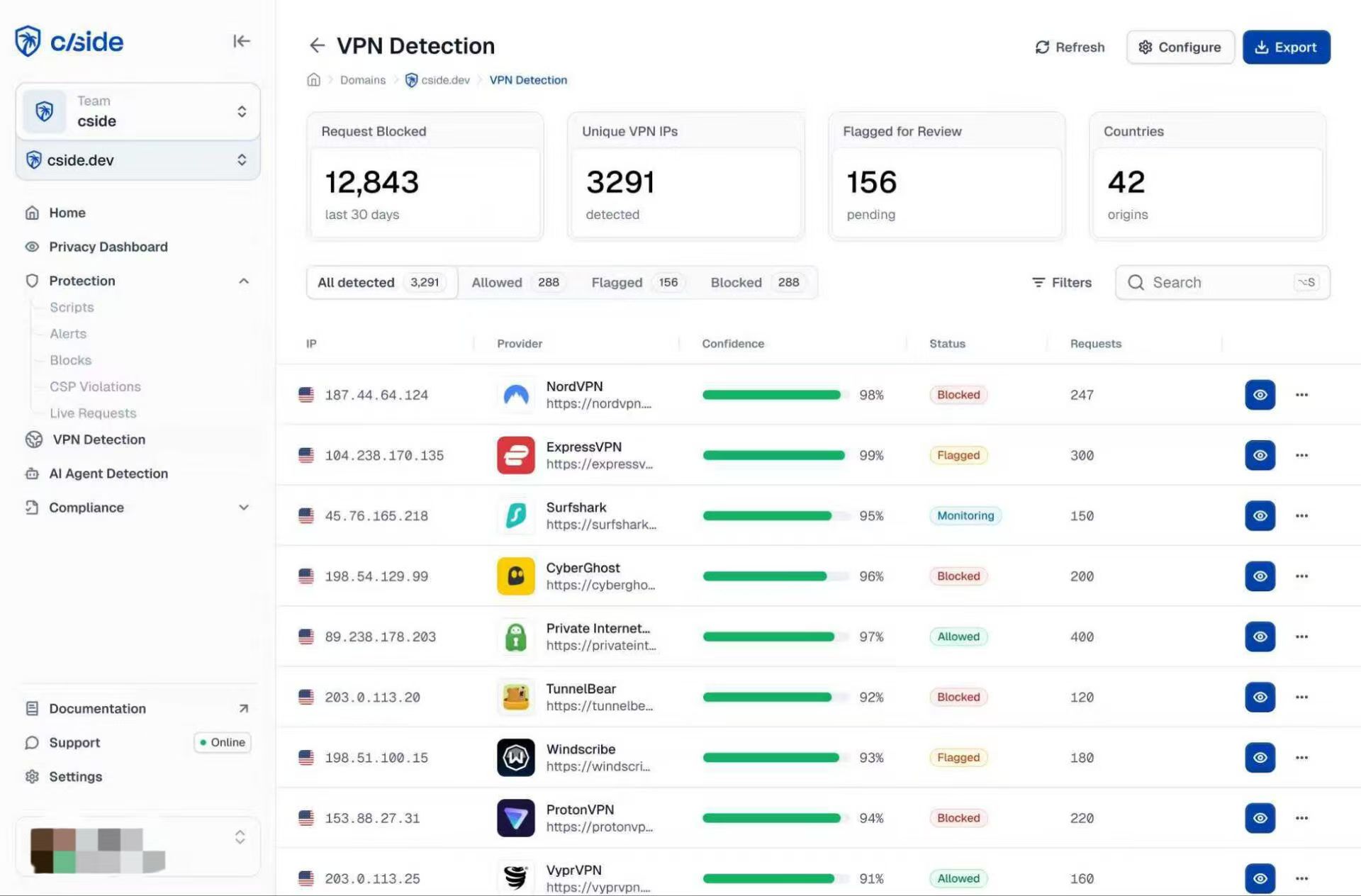 cside VPN detection dashboard showing IP address, VPN provider, confidence, and related risk intelligence
