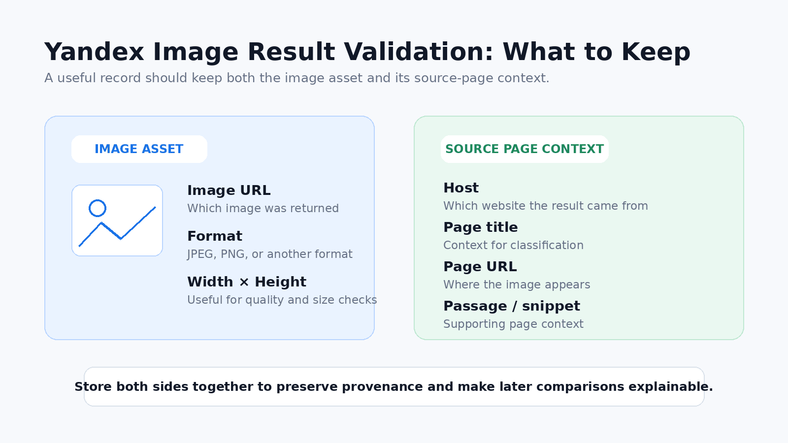 Yandex image search result validation fields for image assets and source page context