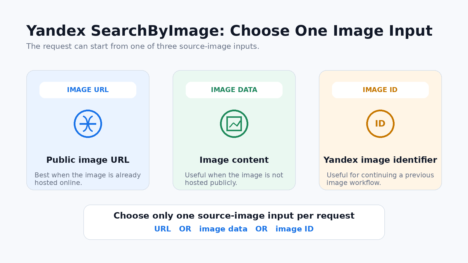 Yandex SearchByImage showing image URL image data and image ID input options