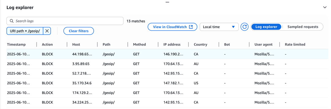 AWS WAF Log Explorer showing blocked requests by IP country host and path