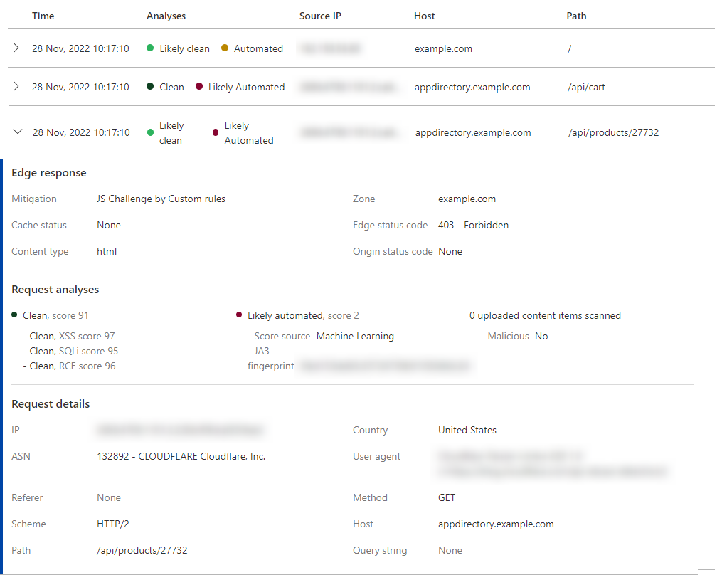 Cloudflare Security Analytics showing a 403 Forbidden edge response and request details