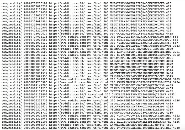 Wayback CDX results showing archived Reddit captures with timestamps URLs MIME types status codes digests and lengths